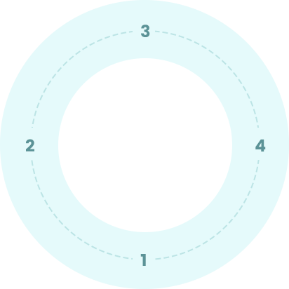 Omni-channel attribution